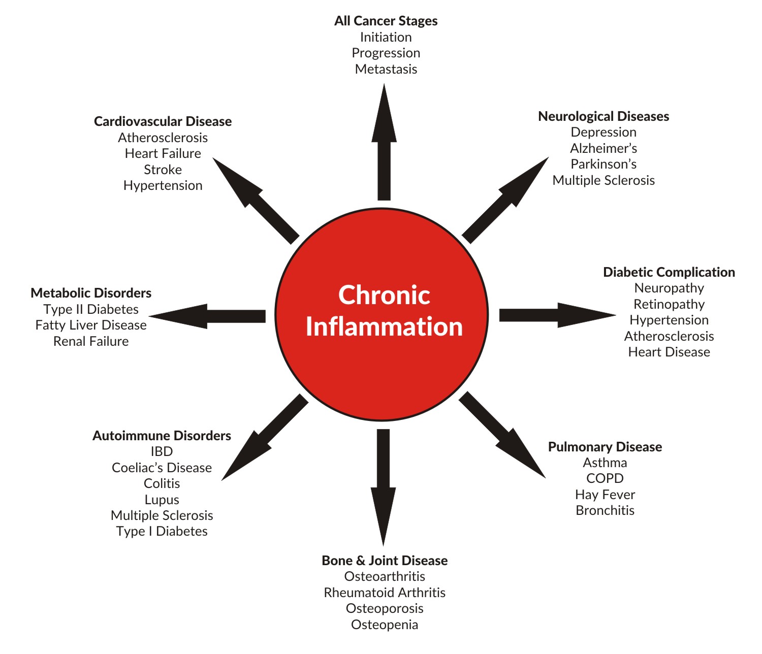 Hydrogen Rich Water reduces inflammation in the body